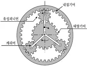 9급 지방직 공무원 기계일반 2010년 1회 9번 문제 그림