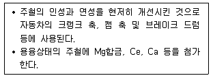 9급 지방직 공무원 기계일반 2018년 1회 16번 문제 그림