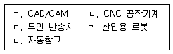 9급 지방직 공무원 기계일반 2018년 1회 5번 문제 그림