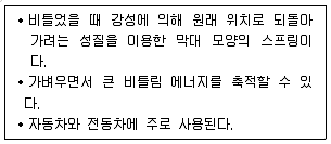 9급 지방직 공무원 기계일반 2019년 1회 11번 문제 그림