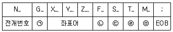 9급 지방직 공무원 기계일반 2019년 1회 8번 문제 그림