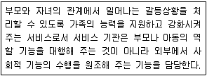 9급 지방직 공무원 사회복지학개론 2009년 1회 12번 문제 그림