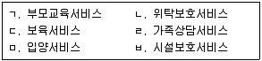 9급 지방직 공무원 사회복지학개론 2011년 1회 6번 문제 그림