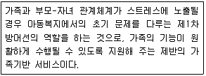 9급 지방직 공무원 사회복지학개론 2013년 1회 5번 문제 그림
