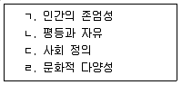 9급 지방직 공무원 사회복지학개론 2014년 1회 5번 문제 그림