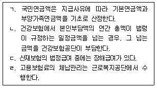 9급 지방직 공무원 사회복지학개론 2015년 1회 20번 문제 그림