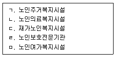 9급 지방직 공무원 사회복지학개론 2017년 2회 8번 문제 그림