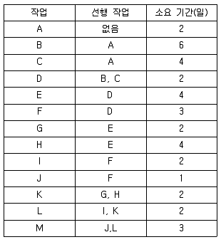 9급 지방직 공무원 사회복지학개론 2018년 1회 19번 문제 그림