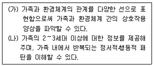 9급 지방직 공무원 사회복지학개론 2018년 1회 4번 문제 그림