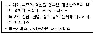 9급 지방직 공무원 사회복지학개론 2022년 1회 3번 문제 그림