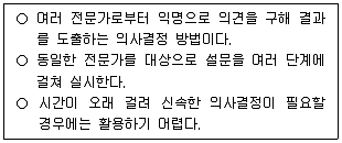 9급 지방직 공무원 사회복지학개론 2024년 1회 9번 문제 그림