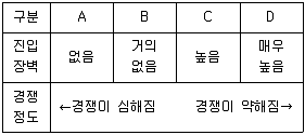 9급 지방직 공무원 사회 2013년 1회 18번 문제 그림