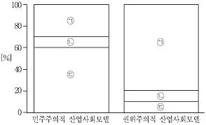 9급 지방직 공무원 사회 2013년 1회 20번 문제 그림