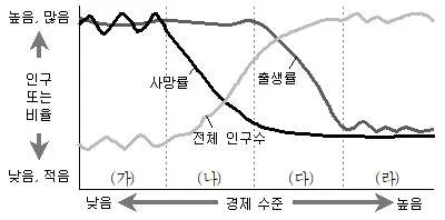 9급 지방직 공무원 사회 2014년 1회 13번 문제 그림