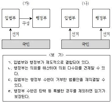 9급 지방직 공무원 사회 2014년 1회 2번 문제 그림