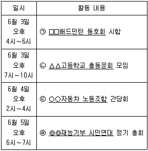 9급 지방직 공무원 사회 2014년 2회 12번 문제 그림