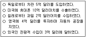 9급 지방직 공무원 사회 2014년 2회 15번 문제 그림