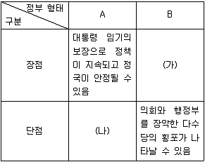 9급 지방직 공무원 사회 2014년 2회 19번 문제 그림