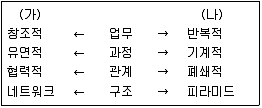 9급 지방직 공무원 사회 2014년 2회 3번 문제 그림