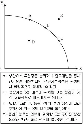 9급 지방직 공무원 사회 2015년 2회 11번 문제 그림