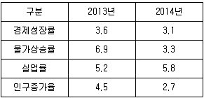 9급 지방직 공무원 사회 2015년 2회 15번 문제 그림