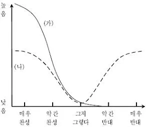 9급 지방직 공무원 사회 2015년 2회 9번 문제 그림