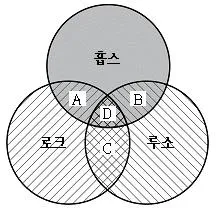 9급 지방직 공무원 사회 2016년 1회 11번 문제 그림