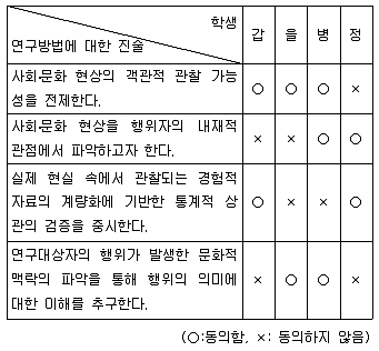9급 지방직 공무원 사회 2016년 1회 2번 문제 그림