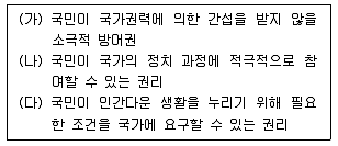 9급 지방직 공무원 사회 2016년 1회 7번 문제 그림