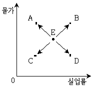 9급 지방직 공무원 사회 2016년 2회 14번 문제 그림
