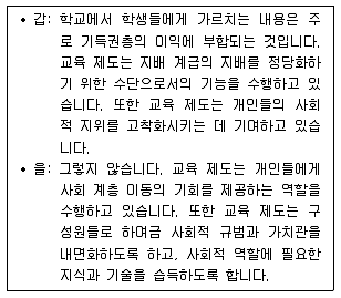 9급 지방직 공무원 사회 2016년 2회 19번 문제 그림