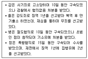 9급 지방직 공무원 사회 2016년 2회 2번 문제 그림