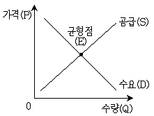 9급 지방직 공무원 사회 2017년 1회 18번 문제 그림