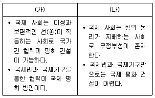 9급 지방직 공무원 사회 2017년 1회 3번 문제 그림