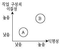 9급 지방직 공무원 사회 2017년 1회 6번 문제 그림