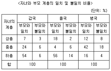 9급 지방직 공무원 사회 2017년 2회 10번 문제 그림