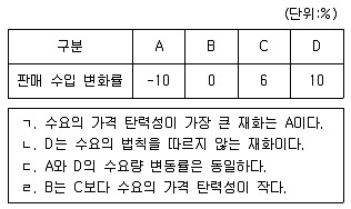 9급 지방직 공무원 사회 2017년 2회 11번 문제 그림