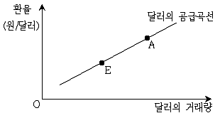 9급 지방직 공무원 사회 2017년 2회 13번 문제 그림