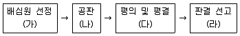 9급 지방직 공무원 사회 2017년 2회 17번 문제 그림