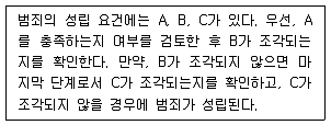 9급 지방직 공무원 사회 2017년 2회 19번 문제 그림