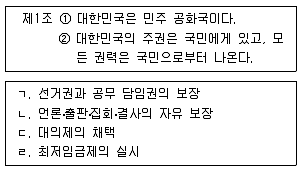 9급 지방직 공무원 사회 2017년 2회 20번 문제 그림