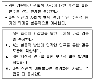 9급 지방직 공무원 사회 2017년 2회 6번 문제 그림