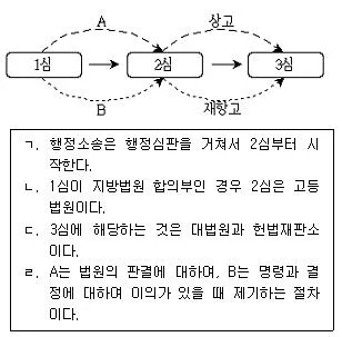9급 지방직 공무원 사회 2017년 3회 1번 문제 그림