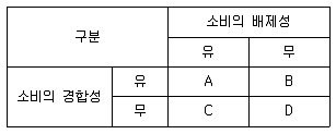 9급 지방직 공무원 사회 2017년 3회 12번 문제 그림