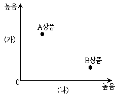 9급 지방직 공무원 사회 2017년 3회 15번 문제 그림