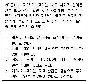9급 지방직 공무원 사회 2017년 3회 17번 문제 그림