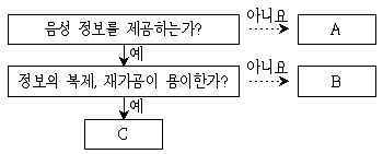 9급 지방직 공무원 사회 2017년 3회 19번 문제 그림