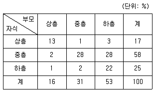 9급 지방직 공무원 사회 2018년 1회 12번 문제 그림