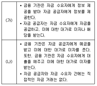 9급 지방직 공무원 사회 2018년 1회 17번 문제 그림