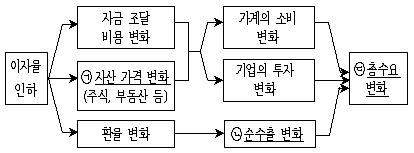 9급 지방직 공무원 사회 2018년 1회 18번 문제 그림